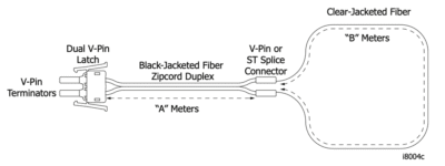 sel c80410v22xx sel c804 multimode arc flash detection fiber optic cable